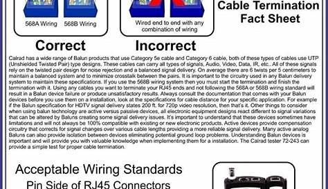 Cat6 Wiring Diagram Cat5 Cable Colors Ethernet Cat 5 Ends Resize - 568B