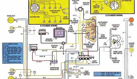 Electrical Wiring Diagram Of Ford F100 | All about Wiring Diagrams