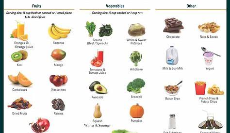 printable potassium food chart