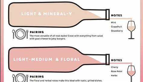 wine tasting order chart