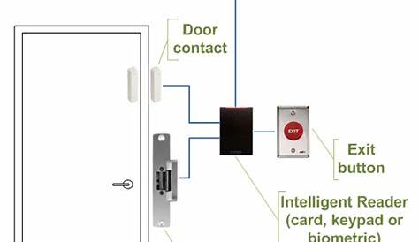 Wiring Diagram Access Control Door - Home Wiring Diagram