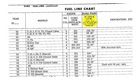 how to determine fuel line size