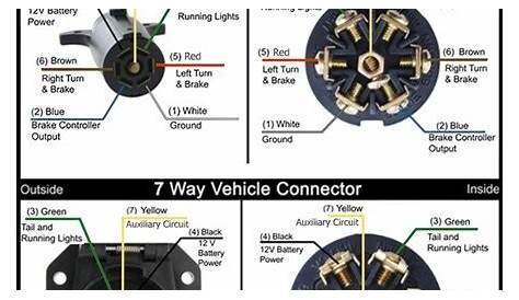Innovatehouston Tech: Curt 7 Way Rv Blade Wiring Diagram