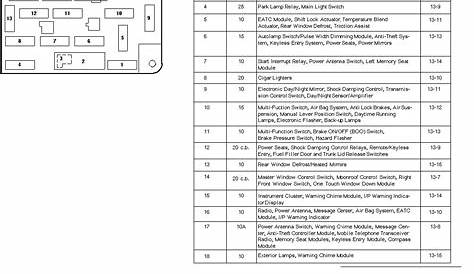 [DIAGRAM] 1992 Lincoln Continental Fuse Box Diagram - MYDIAGRAM.ONLINE