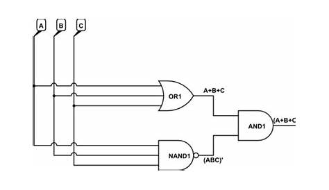 digital logic - NAND gate that outputs 0 when all inputs are 0