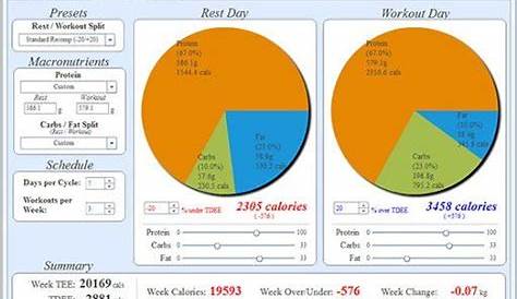 intermittent fasting based on bmi chart