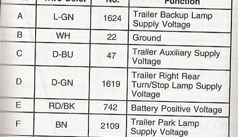Color Codes For Trailer Wiring / Wiring Color Code On Ford Motor Home