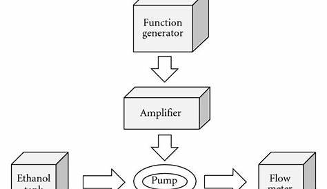 fuel injector flow chart