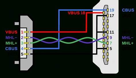 hdmi to micro usb wiring diagram