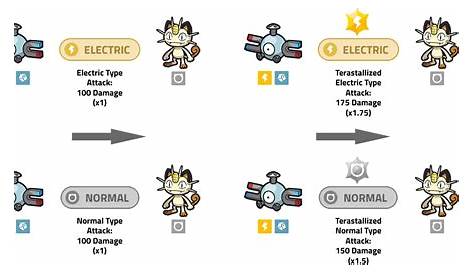 Pokémon Tera Types - The complete guide to Terastallizing Pokémon