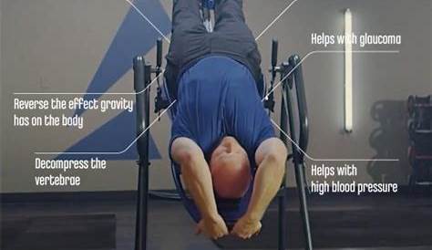 Inversion Table Exercises - Your Body Posture Education & advice