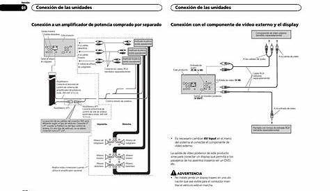 Pioneer Avh X1500Dvd Wiring Diagram - Cadician's Blog