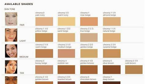 The Limited Palette Workshop: Make-up Charts can make useful Skin Tone