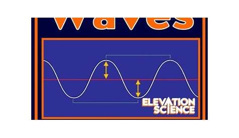 Review Worksheet: Transverse & Longitudinal (sound) Waves (NEWLY REVISED)!