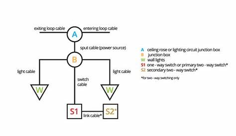 Electrical Junction Box Wiring Diagram - Wiring Diagram 115v Swamp