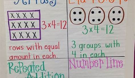 multiplication games for 4th graders worksheets times tables worksheets