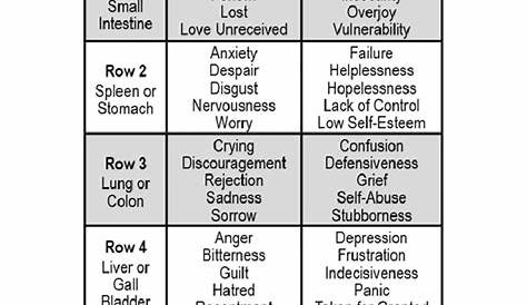 emotion code emotion chart