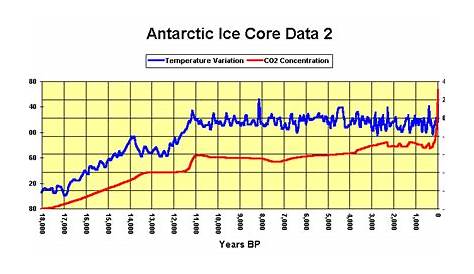 ice formation temperature chart