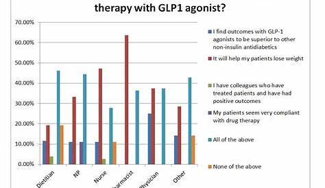 glp 1 dosing chart
