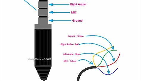 Headphone Jack Wiring, Connection, Terminals, PinOut, Color Codes