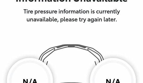 App not showing tire pressure | Toyota RAV4 Forums
