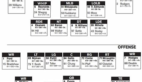 what is a depth chart in football