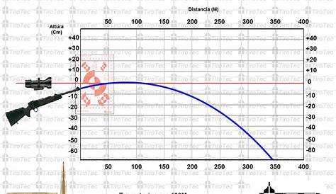 hornady whitetail 308 150 grain ballistics chart