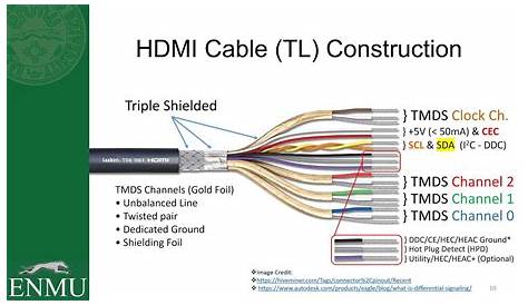 Hdmi Wiring Diagram - sdcc blog