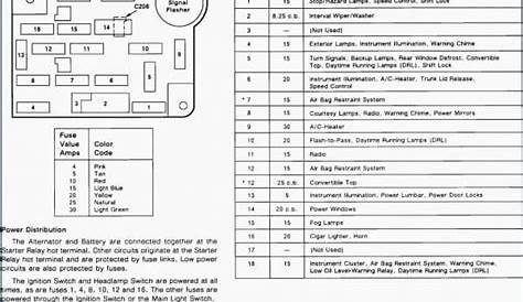 2006 Ford Freestyle Fuse Box Diagram : Buick Rendezvous 2006 2007 Fuse