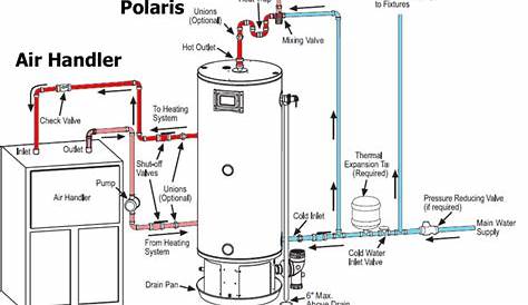 polaris hot water heater