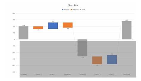 How to create a waterfall chart? A step by step guide