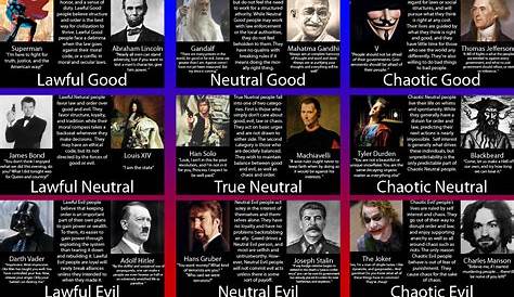 Ethical Alignments