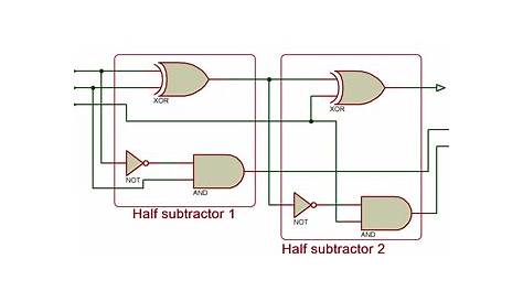 2 bit subtractor circuit diagram