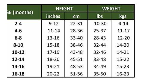 When Do Huskies Stop Growing? Growth Chart and Size Guide