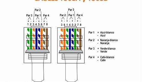 Ethernet Cable Wiring Diagram Pdf / 0fc4bc8c Cat 5 Ethernet Cable