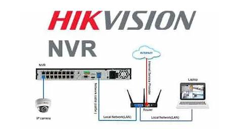 hikvision dvr schematic diagram