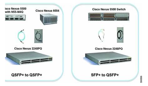cisco nexus 9372px switch configuration guide