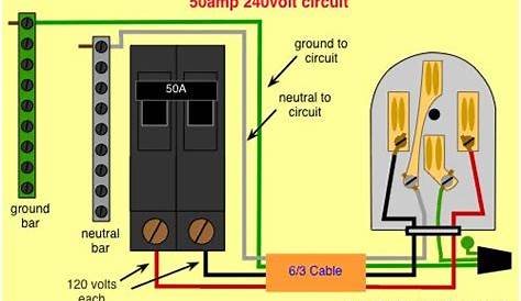 50 amp rv outlet wiring diagram