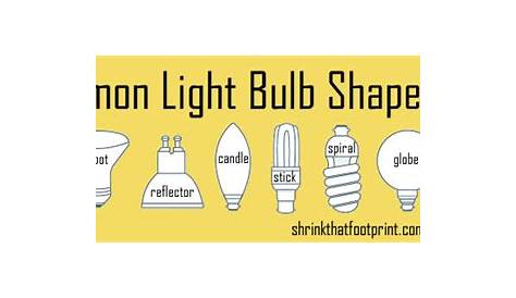 Your Easy to Read Guide to Buying LED Light Bulbs for Your Home