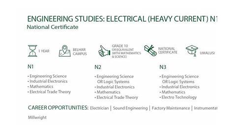 engineering science n3 electricity