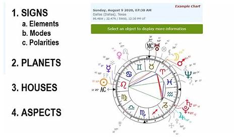 How To Read A Birth Chart - YouTube