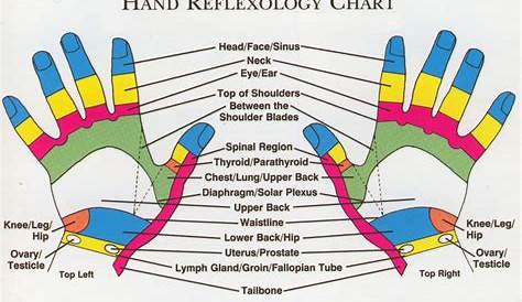 pressure points hands chart