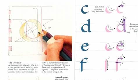 Foundational Hand | Hand lettering worksheet, Learn hand lettering