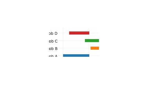 gantt chart in python