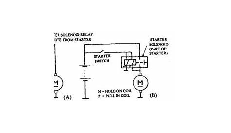 Starter Solenoid Circuit Diagram - Wiring Diagram