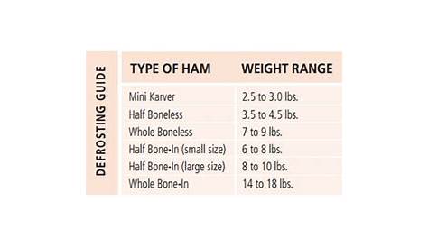 how long to cook a ham chart