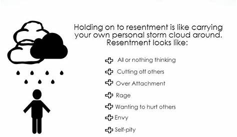 resentments in recovery worksheets