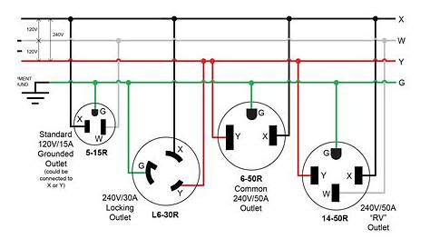 30a 125v Locking Plug Wiring Diagram - Wiring Diagram Pictures