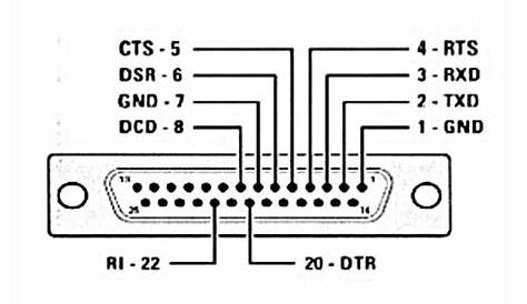 25 pin rs232 wiring diagram