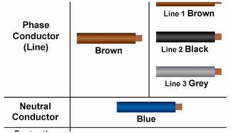 Color Code For 3 Phase Wiring